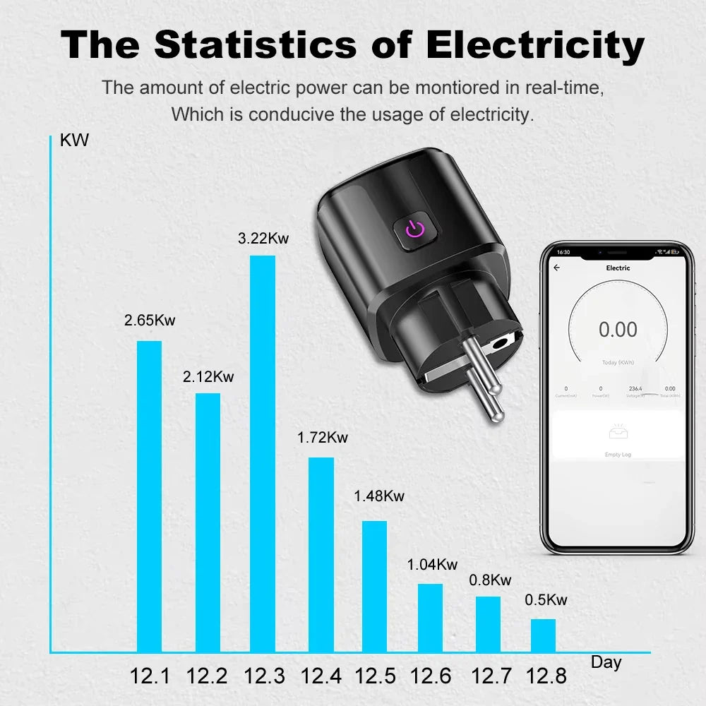 WiFi Smart Socket with Power Monitoring